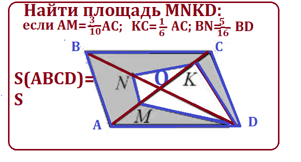 найти MNKD обл