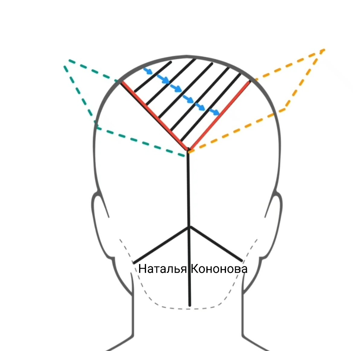 Схема стрижки челки на две стороны
