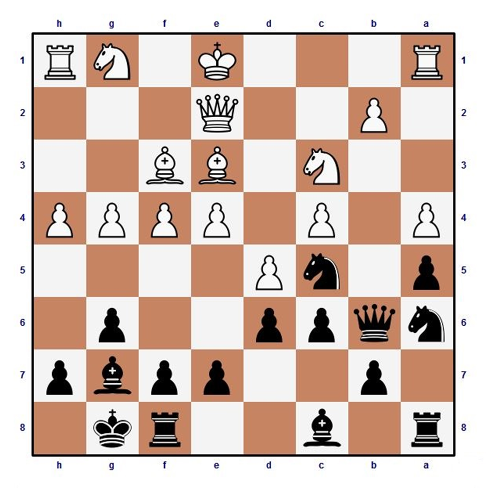 Виктор КОРЧНОЙ: Шахматист, повторивший рекорд Александра АЛЕХИНА | 64 ...