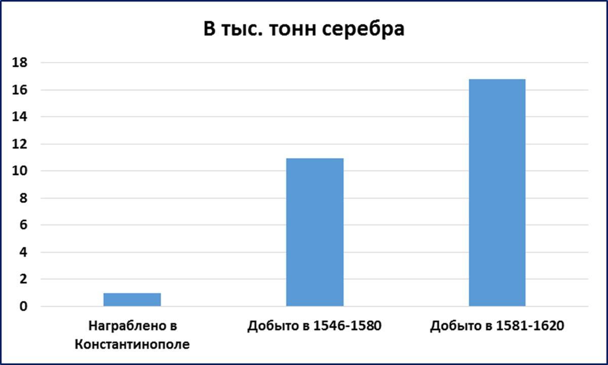 Роль денег в истории допетровской России