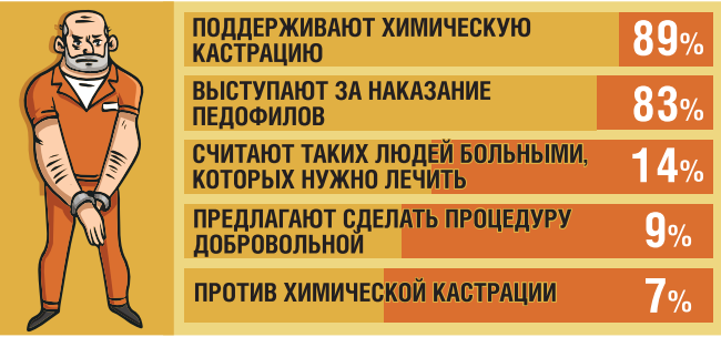 Преступления против половой неприкосновенности или половой свободы