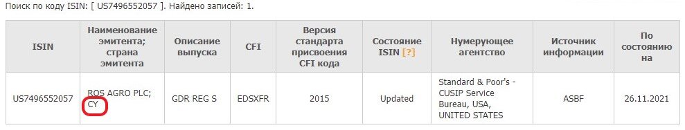 поиск по ISIN
