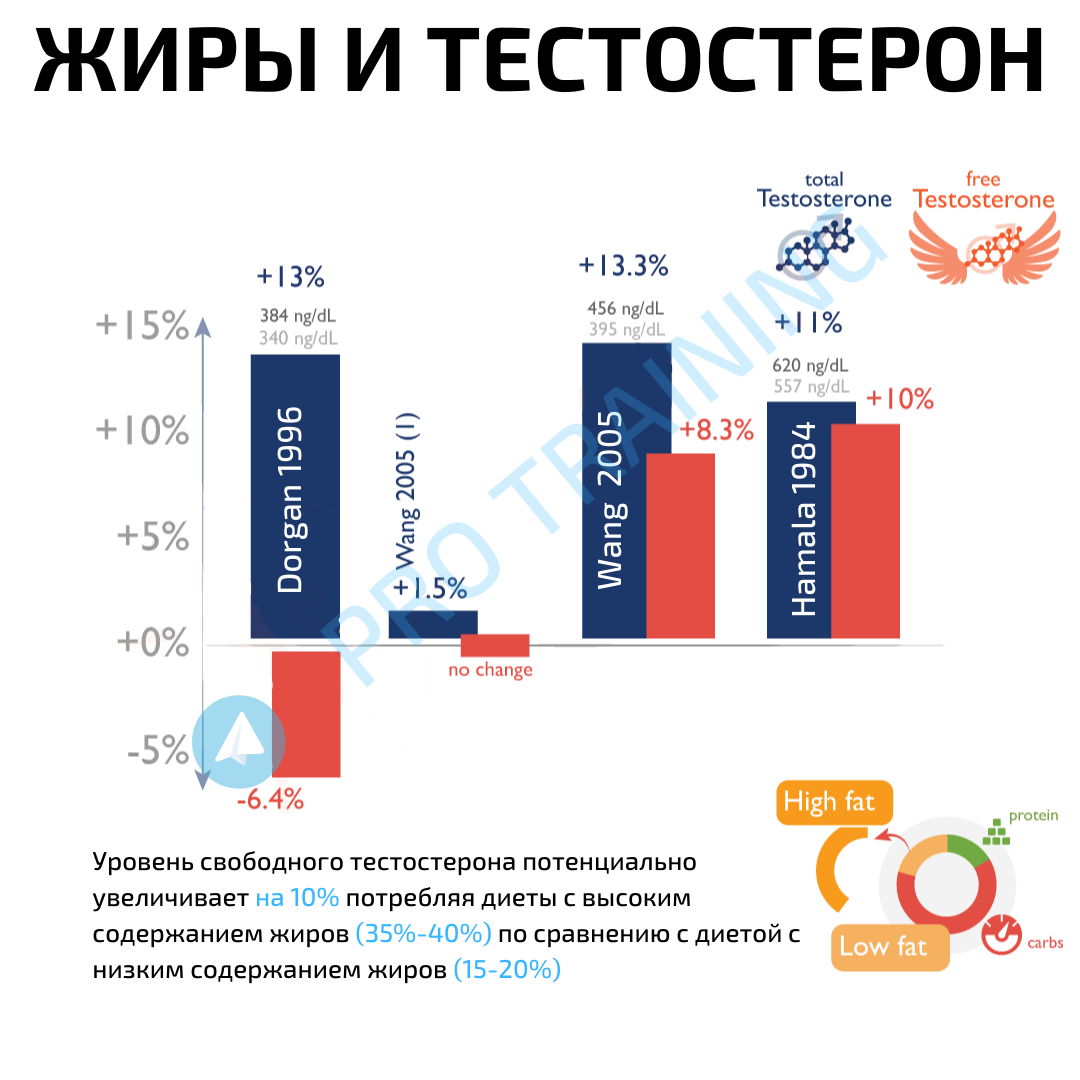 Естественные тестобустеры: Средства для увеличения тестостерона от 10 ...