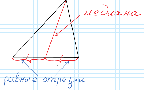 Задание №15 ОГЭ. Медиана и биссектриса в треугольнике.