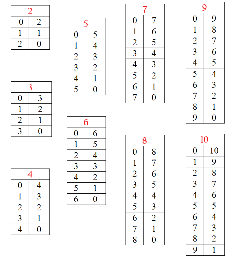 Состав чисел от двух до десяти