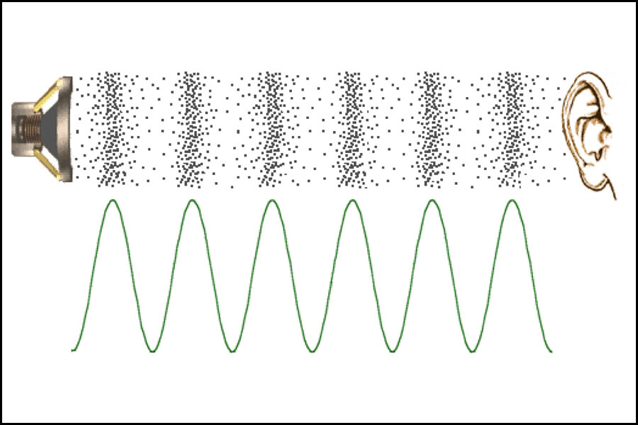 Картинки звуковые колебания