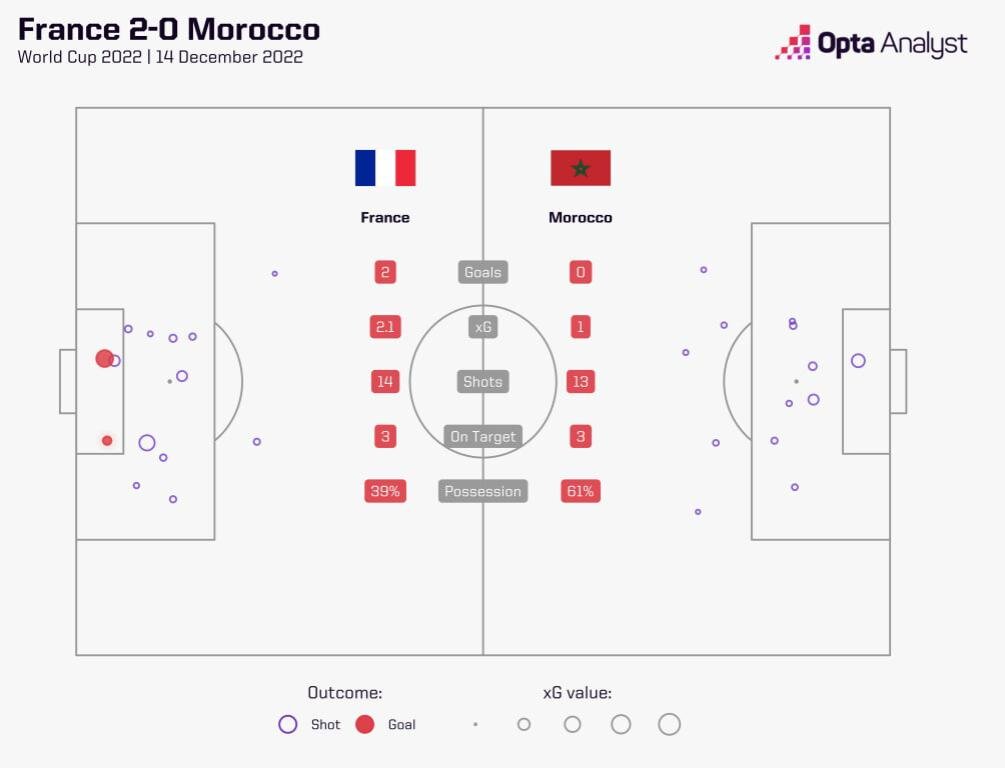   Opta