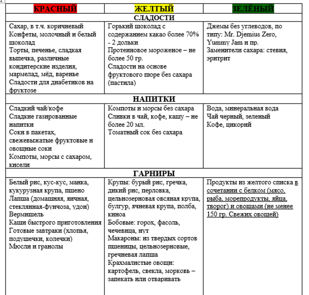 Гестационный диабет меню на неделю