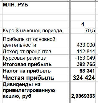 Предварительный расчет каско