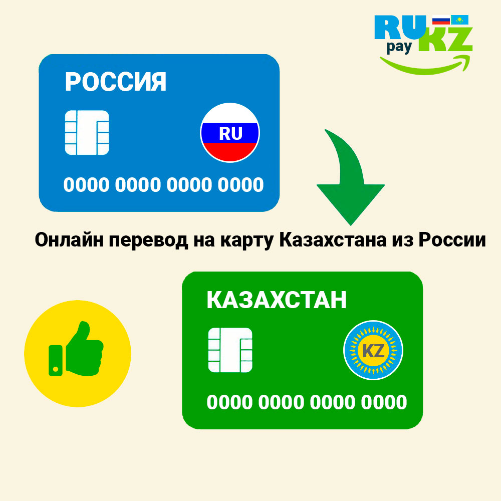 Как перевести деньги на карту Казахстана в 2024 году - 2 сервиса |  Е-Прайс.ру | Дзен