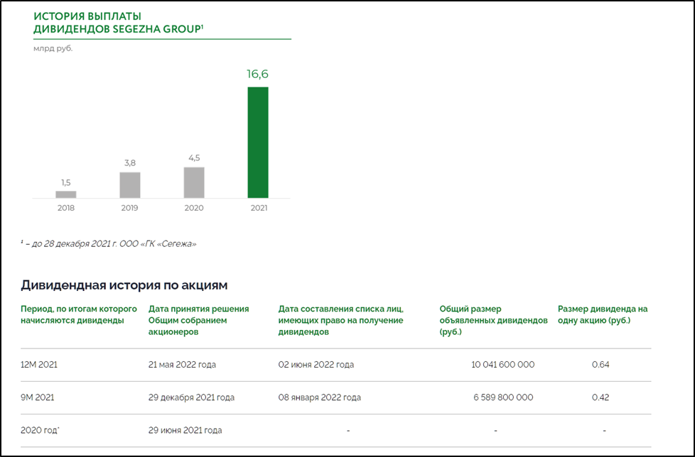 Получу ли я дивиденды если продам акции. Сегежа дивиденды. Юнипро выплата дивидендов. Дивиденды картинки. Задолженность по дивидендам в балансе.