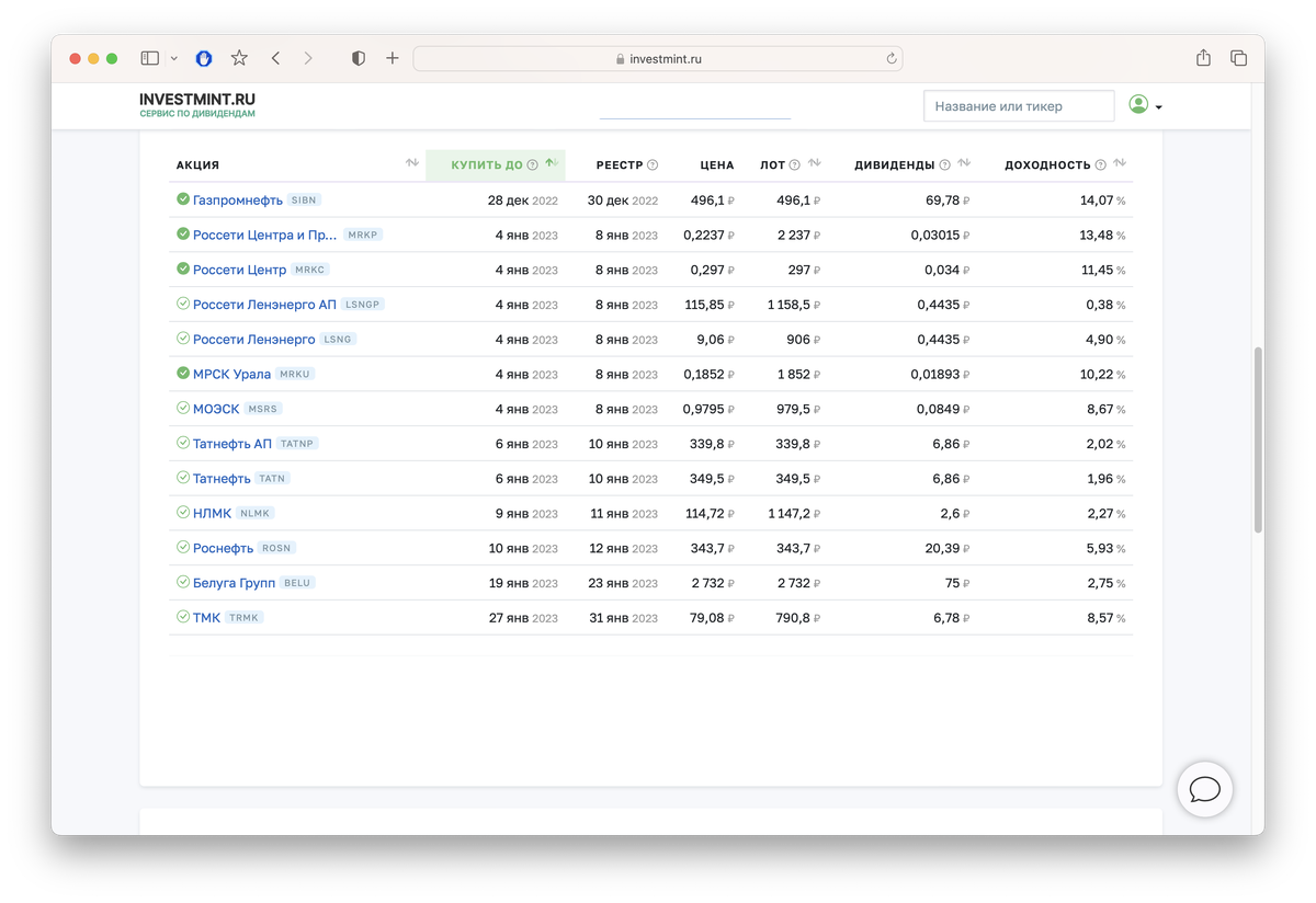Последние дивиденды 2022