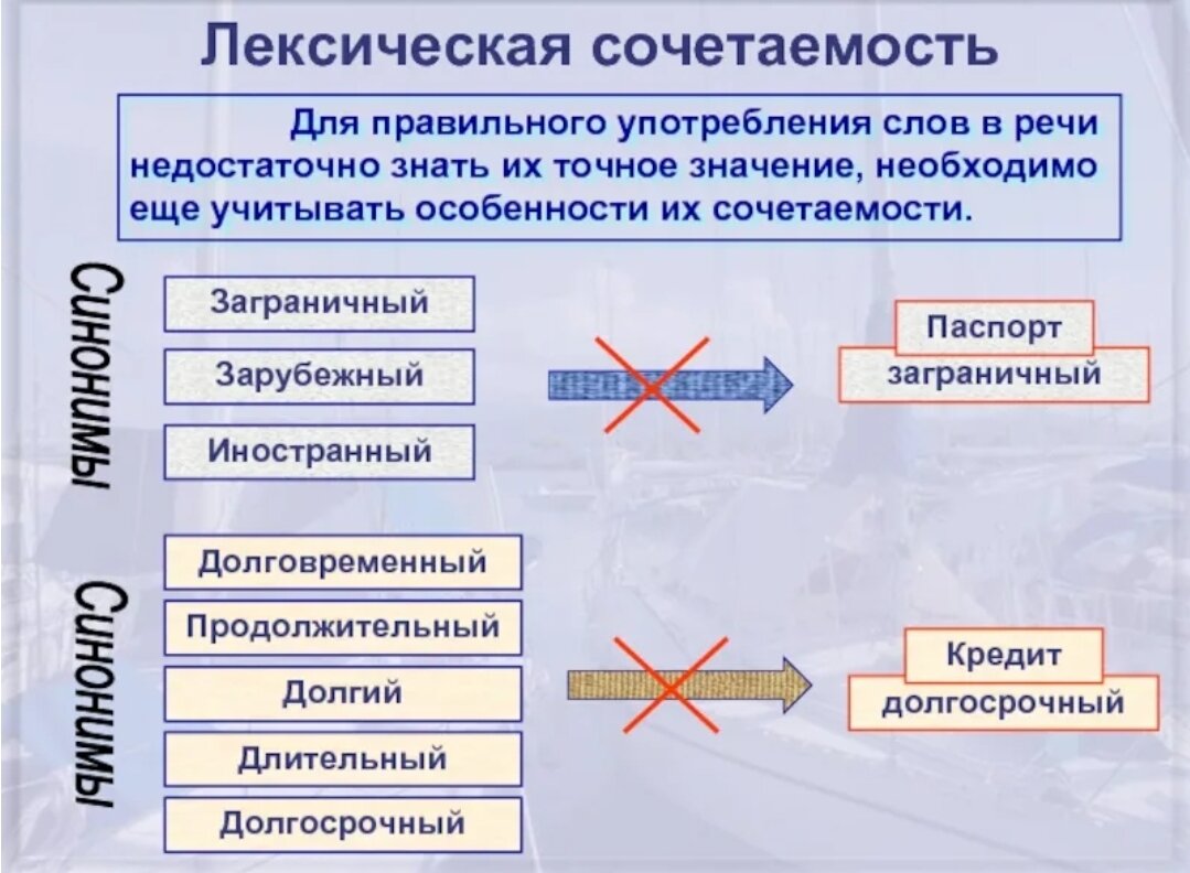 Особенности использования слов