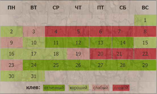 Прогноз клева рыбы на эту неделю с 25 по31 Июля Календарь рыбака на июль Календа