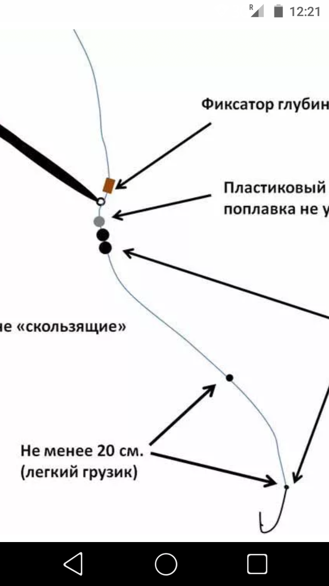 Как правильно собрать удочку для рыбалки. 🎣 