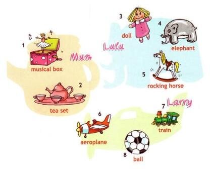 Взято из учебника