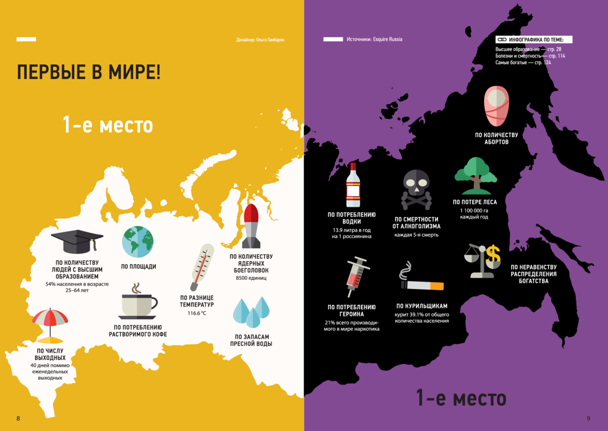 В каких странах сделали цифры. Инфографика Россия. Инфографика Россия в цифрах. Россия в цифрах. Необычная инфографика