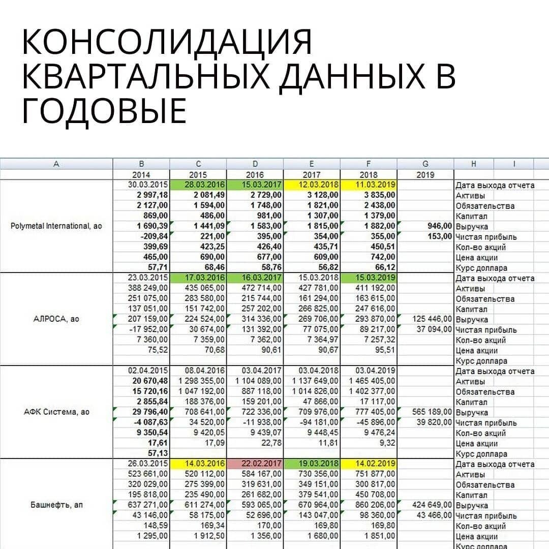Уровень безработицы в москве. Аис налог 3 фнс. Оперативный отчет. Дату по состоянию на которую. Критический момент переписи – это момент.