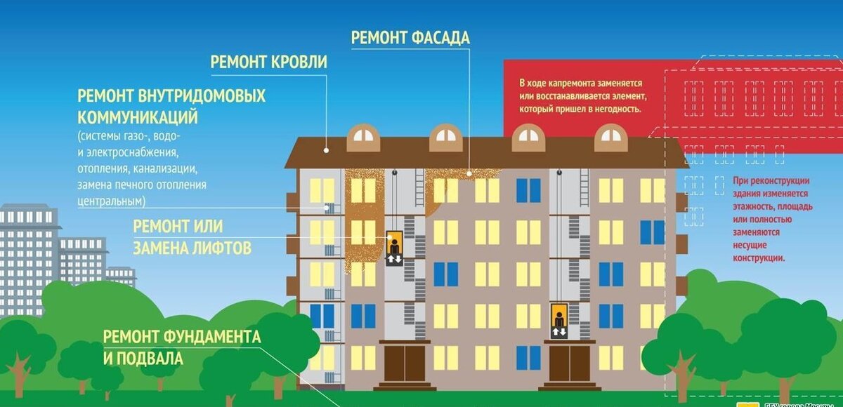 Постановление о капитальном ремонте кровли