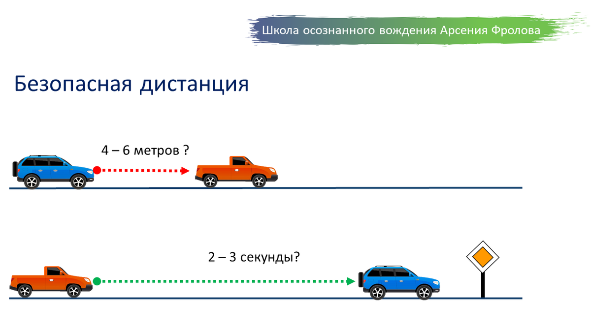 На каком расстоянии от транспортного средства должен. Дистанция 60 метров ПДД. Дистанция между автомобилями. Дистадистанция между автомобилями. Безопасная дистанция между автомобилями.