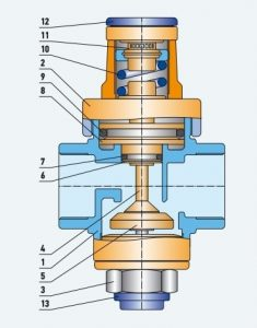Схема поршневого редуктора