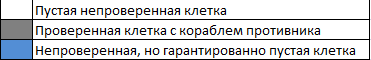 Описание обозначений клеток разных цветов.
