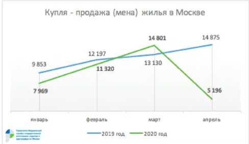 Источник: Росреестр