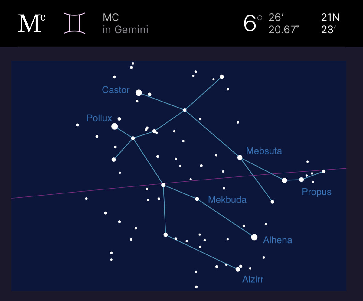 MC в Близнецах