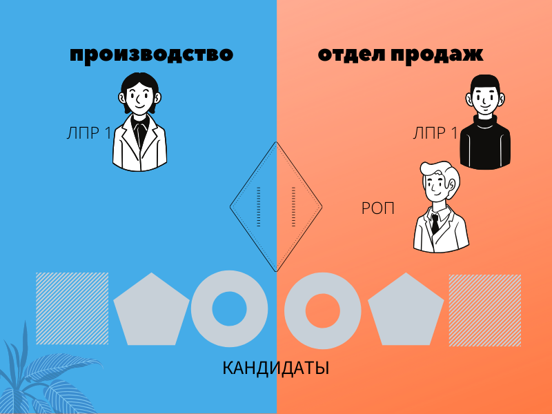 Участники принимавшие решения по кандидатам