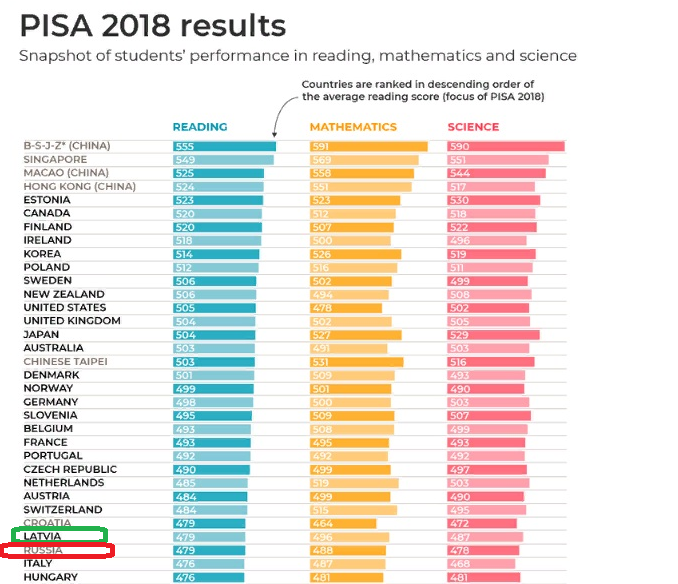 Латвия правда выше нас