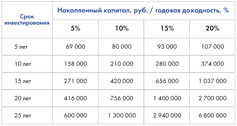 И что б был месяц