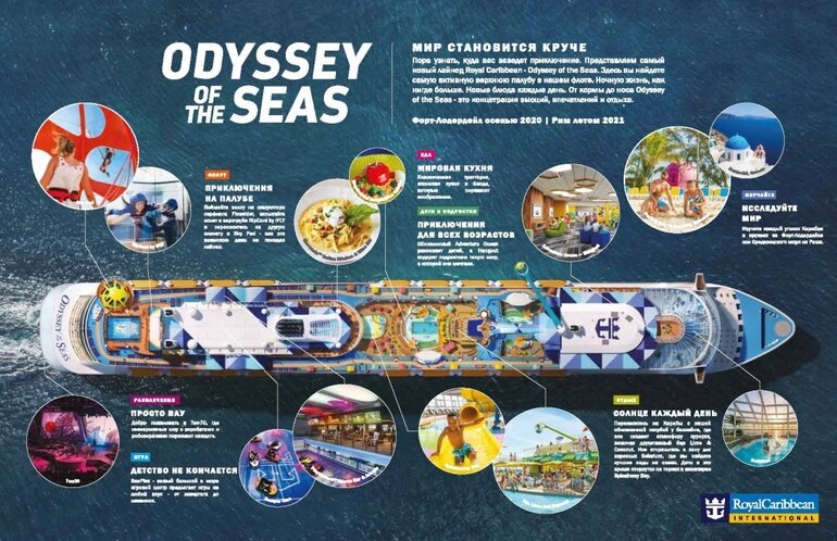 Инфографика с развлечениями на новом лайнере Odyssey of the Seas
