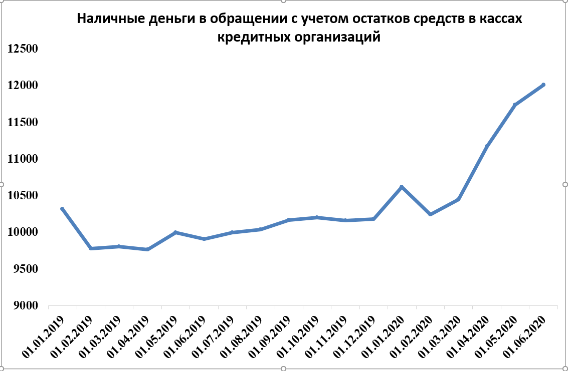 Источник: Банк России