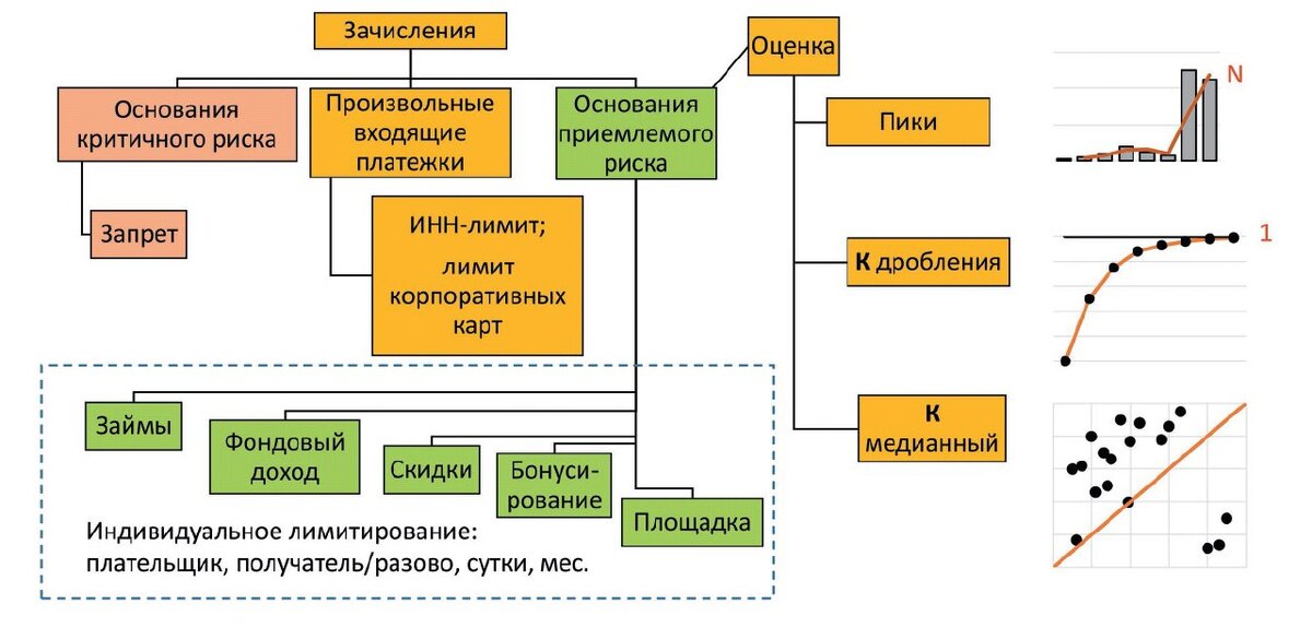 Алгоритм работы системы