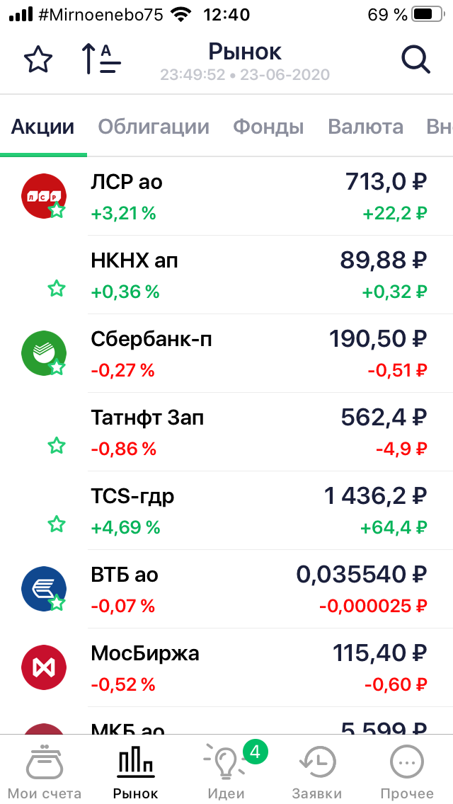 Вкладка "Рынок" в приложении "Сбербанк Инвестор"