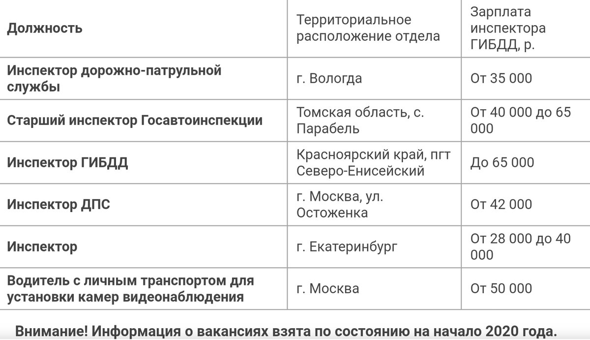Взято из источника по ссылке ниже, право на публикацию есть