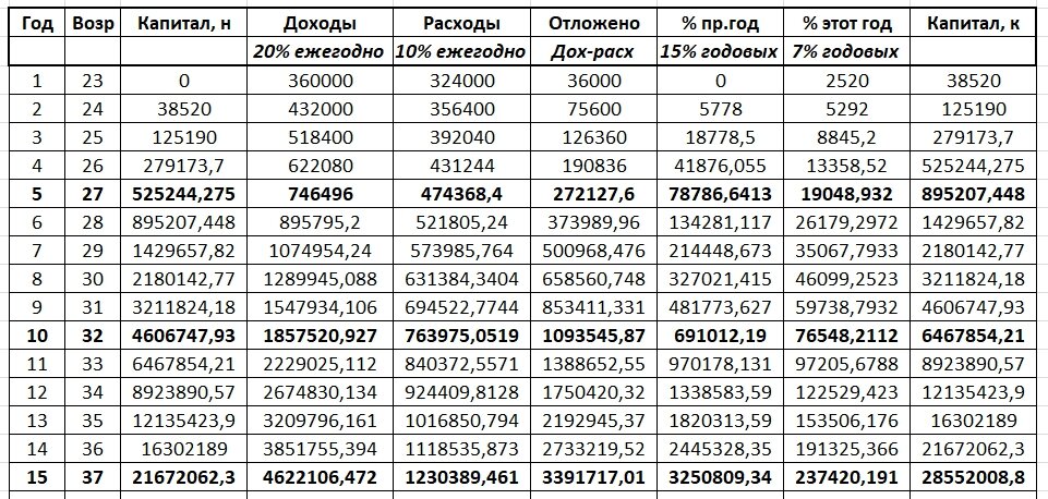 Капитал год. Составьте схему возрастания капитала по годам. Капитал за год игра.