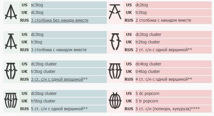 Фото из интернета  «Журнал SOUL»