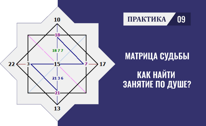 12 в матрице судьбы в отношениях. Практика для матрицы судьбы. Нумерология матрица судьбы. Матрица судьбы в нумерологии.