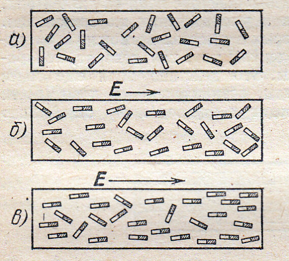 Занятие 51. Почему диэлектрик ослабляет внутри себя внешнее ...