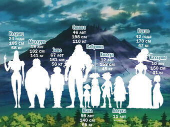 Вот характеристика 