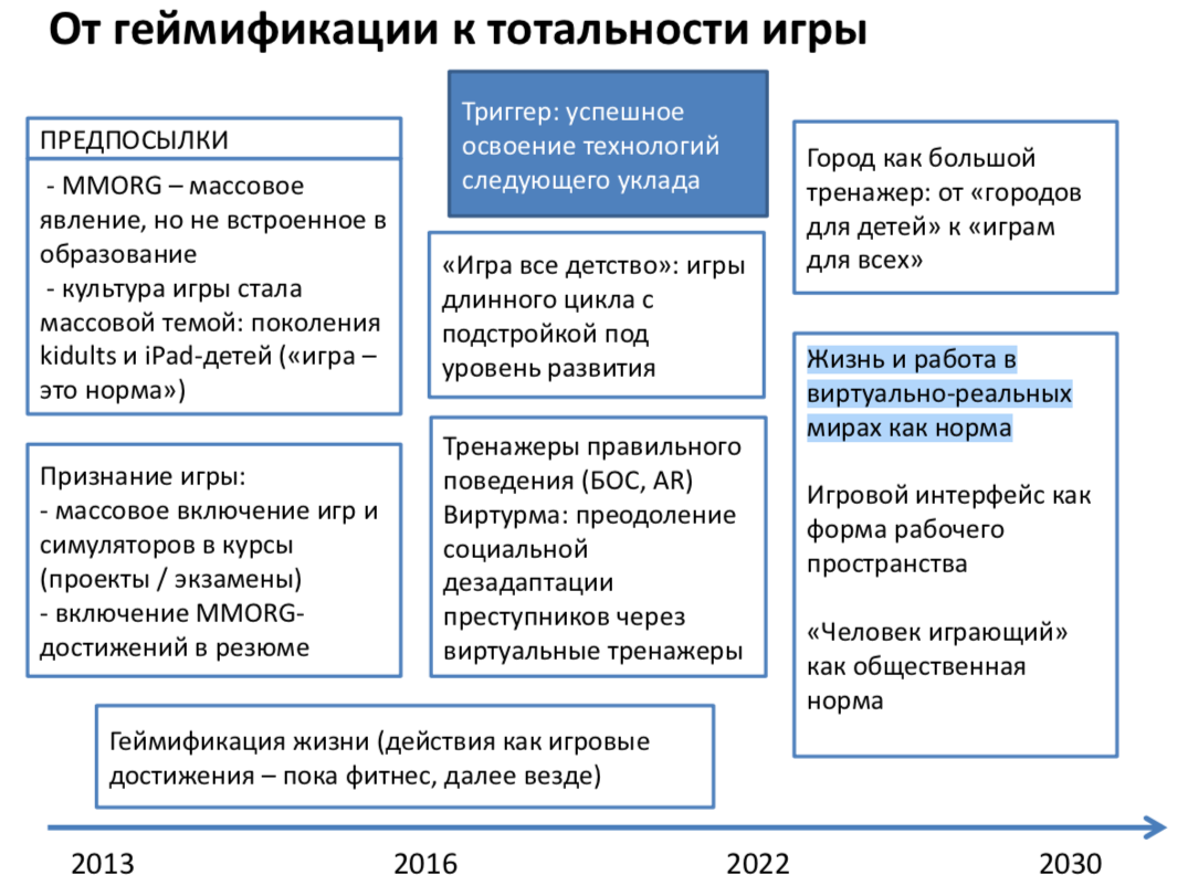 Концепция образования до 2030 года. Программа 2030 образование. Концепция образования 2030. Образование 2030 проект. Форсайт проект образование 2030
