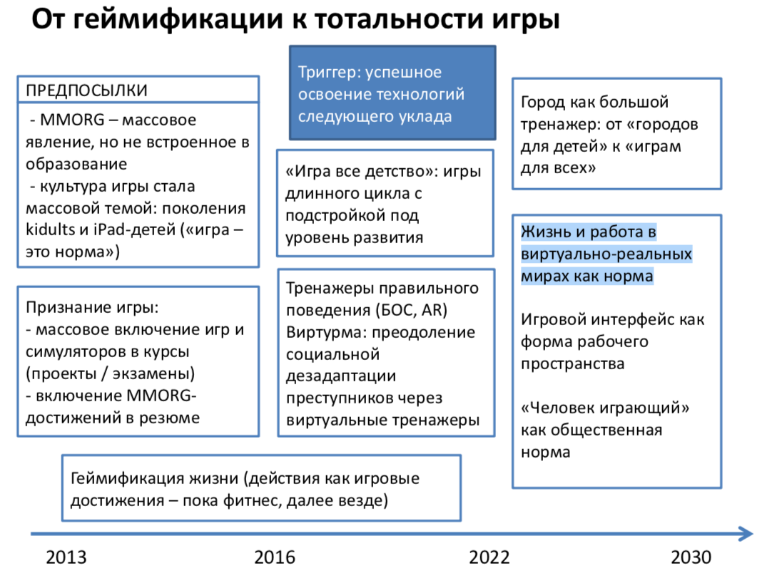 Проект оэср будущее образования и навыков образование 2030