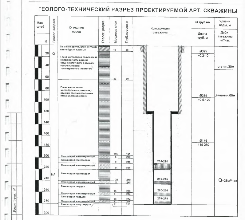 Сколько стоит пробурить 1 метр артезианской скважины | Кубанский мастер ...