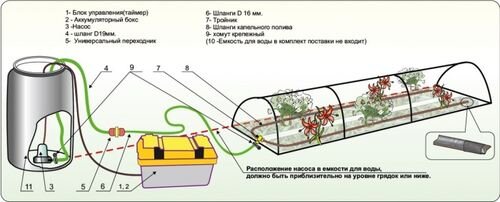 Купить комплект капельного полива - цена, описание, видео.