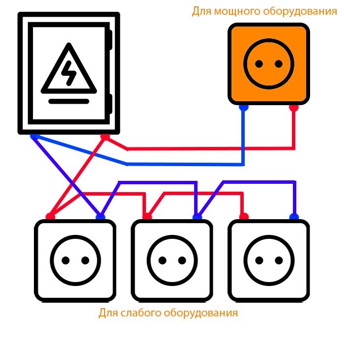 Как подключить несколько розеток от одного провода? Схемы подключения и соединения