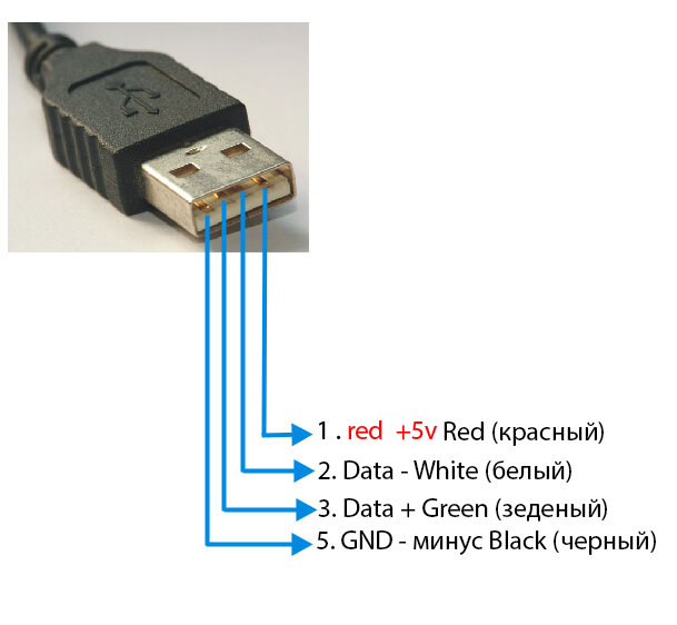 USB type A Расположение контактов снизу