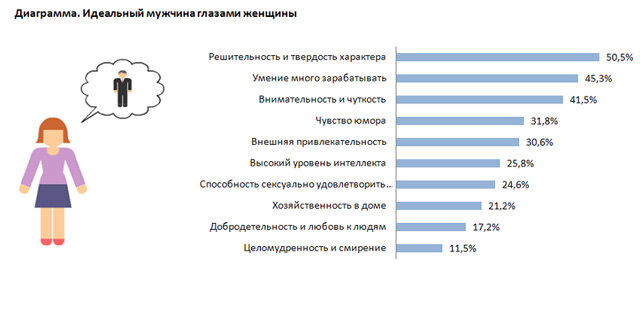 https://www.mirprognozov.ru/