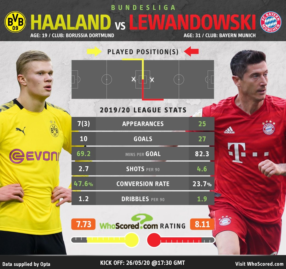 (Данные с интернета )