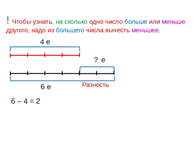 Задачи на сравнение. Составные задачи на разностное сравнение 1 класс. Схема задач на разностное сравнение 1 класс. Задачи на разностное сравнение чисел 1 класс. Задачи на разностное сравнение 1 класс краткая запись